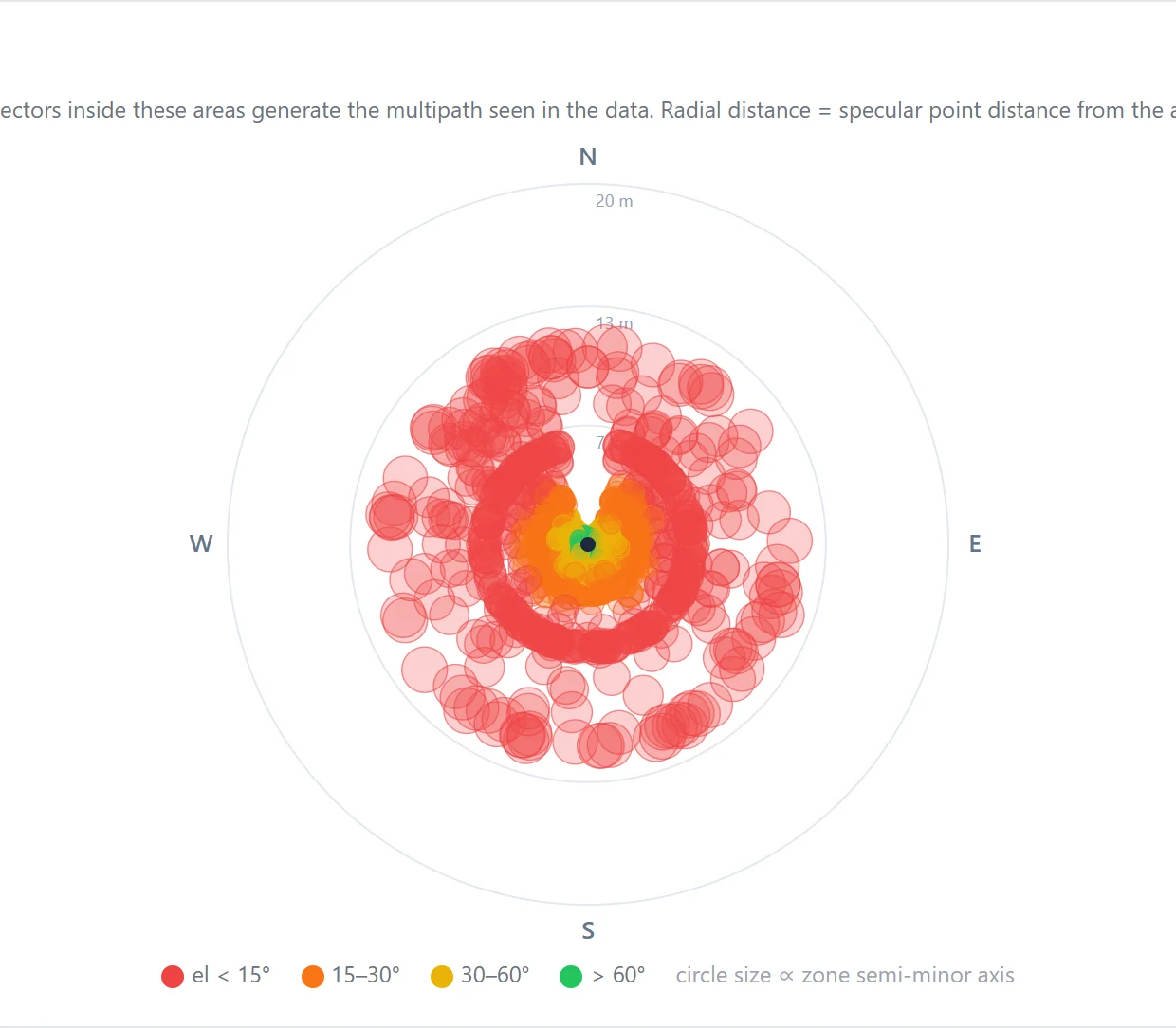 Polar map of first Fresnel zone footprints around the antenna, coloured by elevation band.