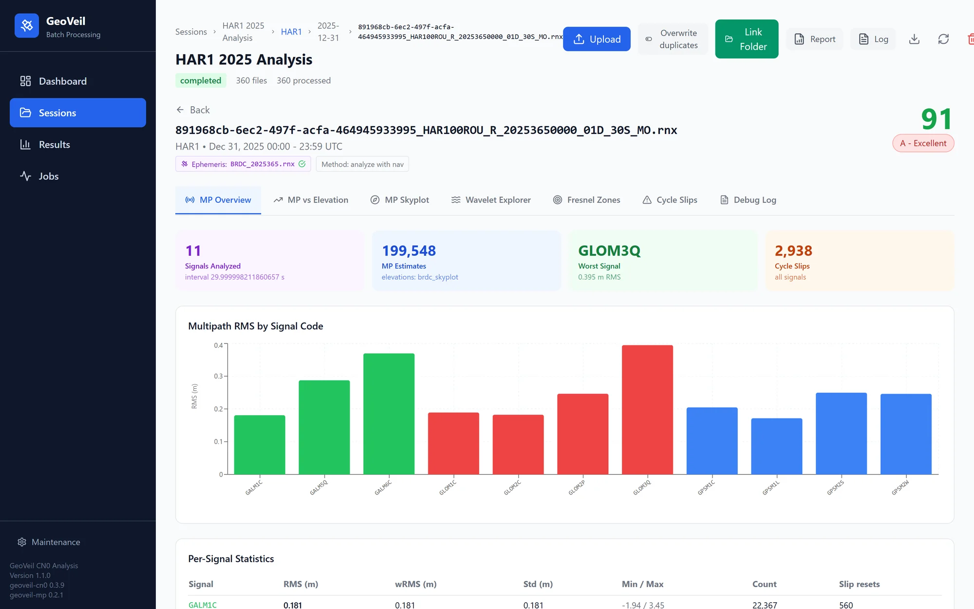 GeoVeil platform, multipath overview tab for HAR1 on 31 December 2025, with stat cards and a bar chart of multipath RMS per signal code.